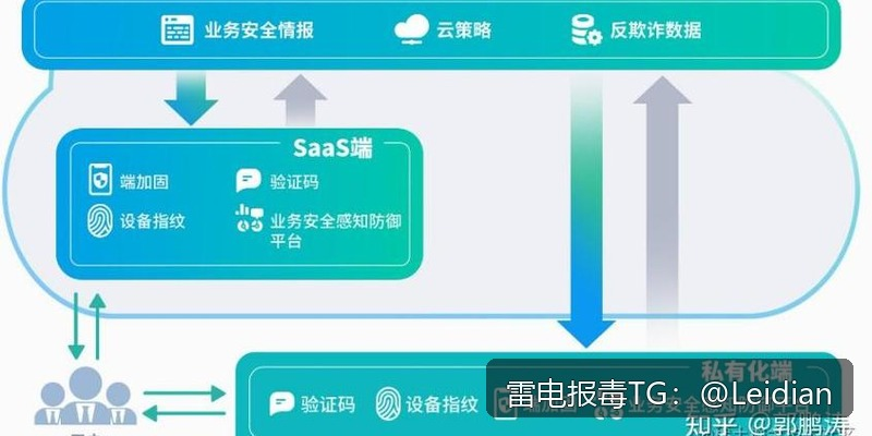 原标题-安卓app报毒解决办法-从风险排查到误报申诉的完整技术指南