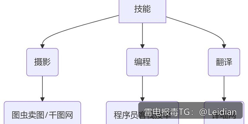 App报毒误报处理与专业APP报毒报价-从风险排查到加固整改的完整解决方案